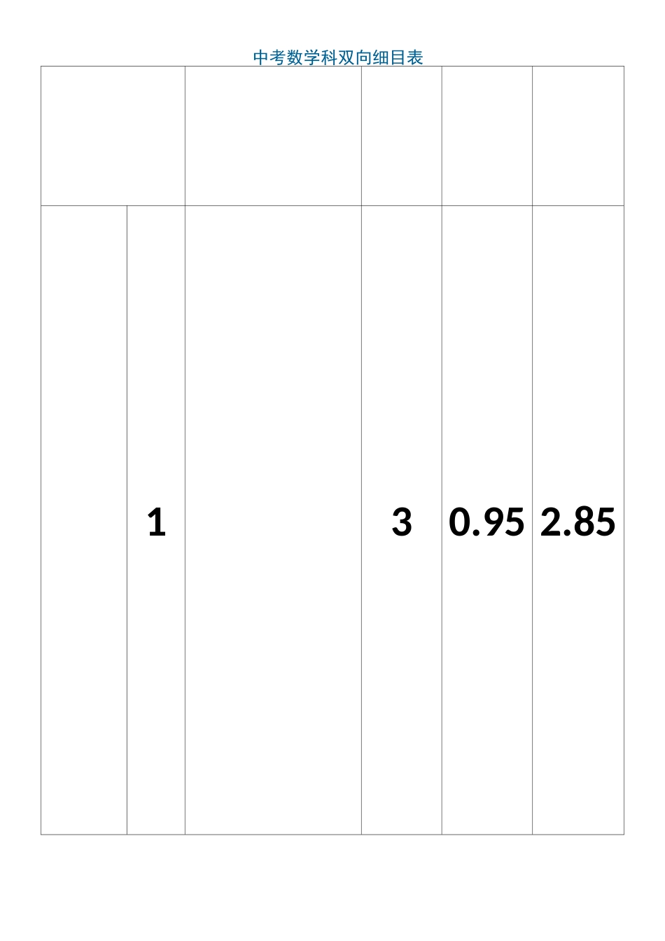 中考数学科双向细目表_第1页