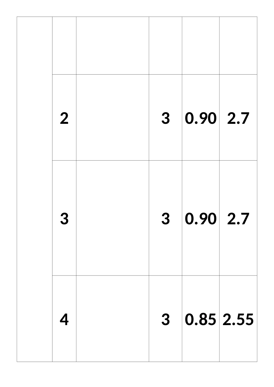中考数学科双向细目表_第2页