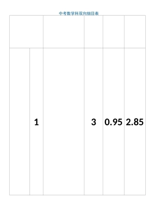 中考数学科双向细目表