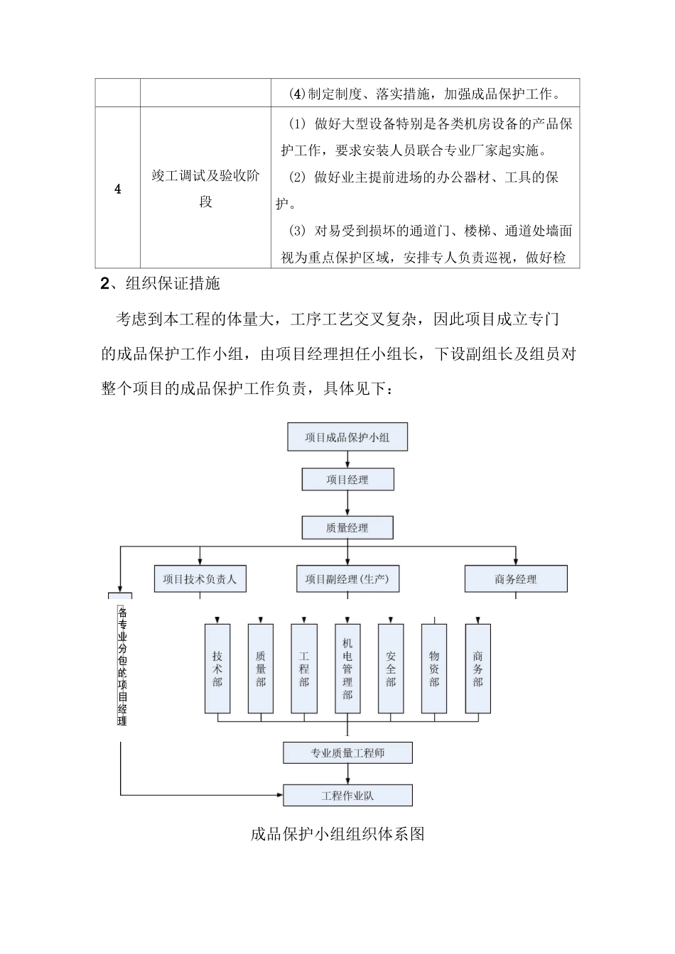 工程成品保护措施_第2页