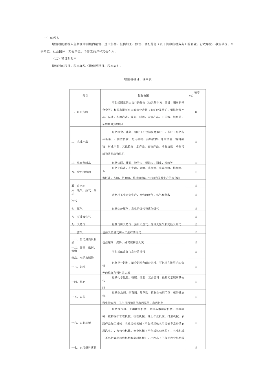 增值税税目、税率表_第1页