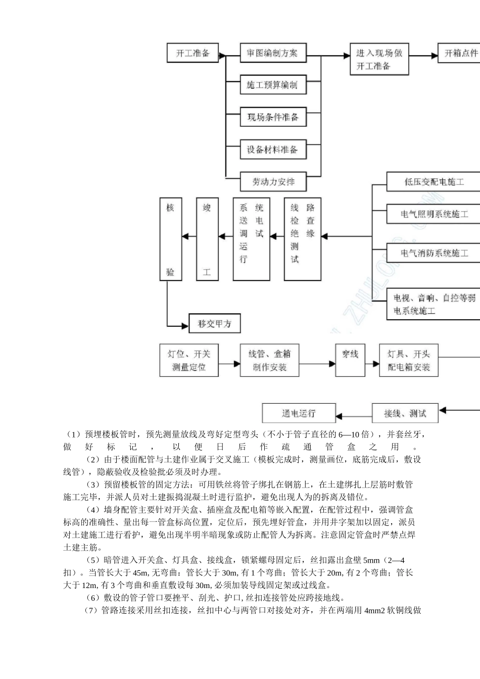 电缆桥架配电柜电缆施工方法_第3页
