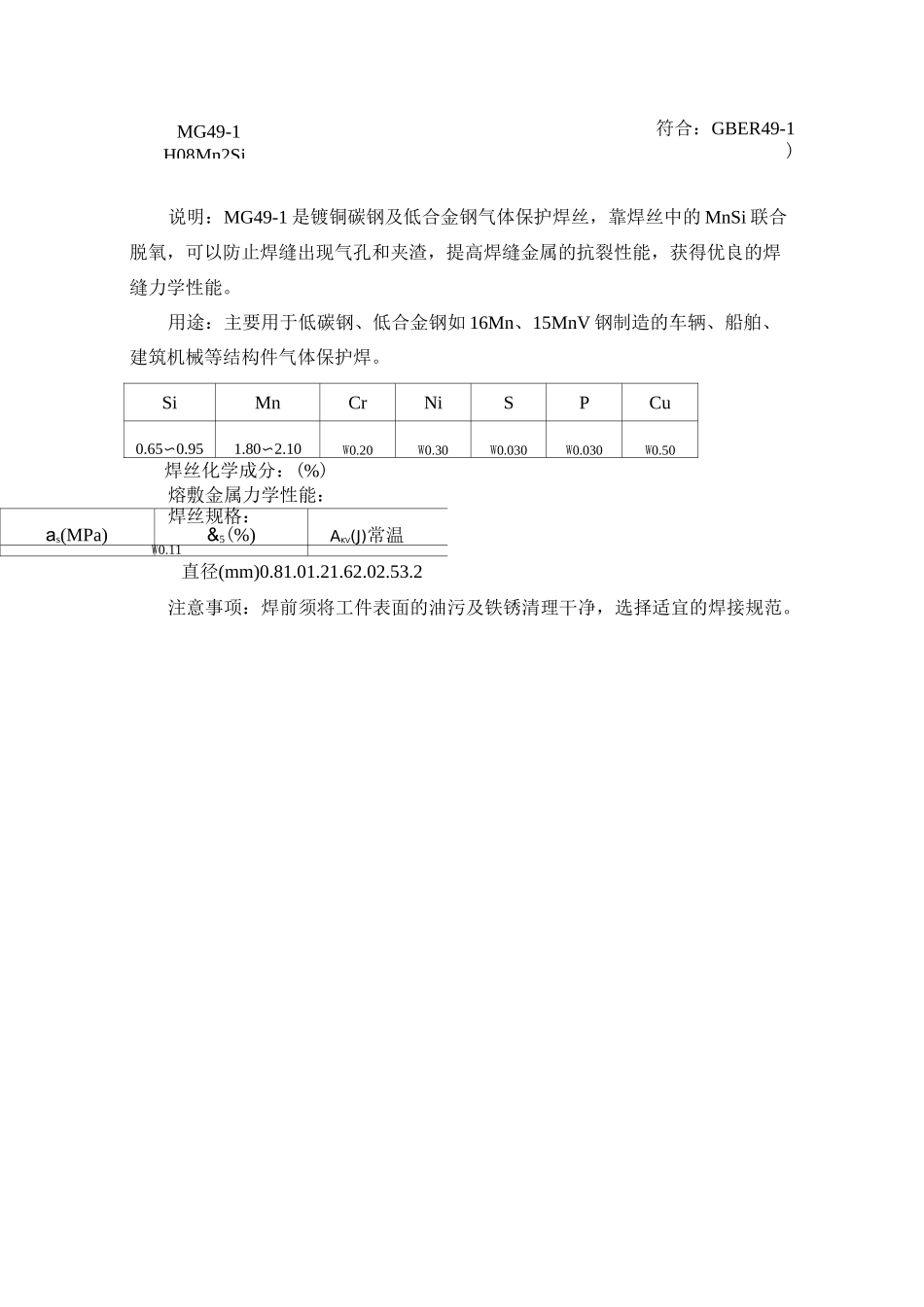 CO2气体保护焊丝_第2页