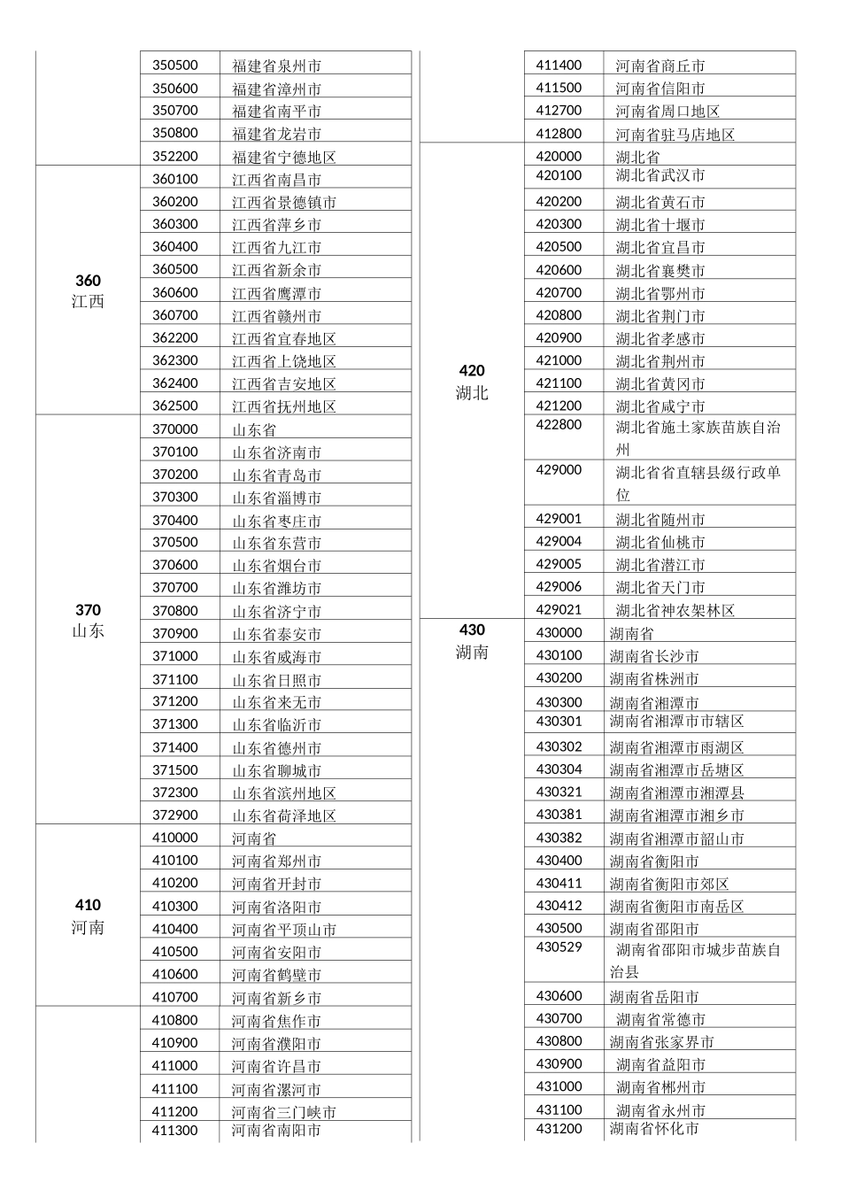 身份证地区对应表_第3页