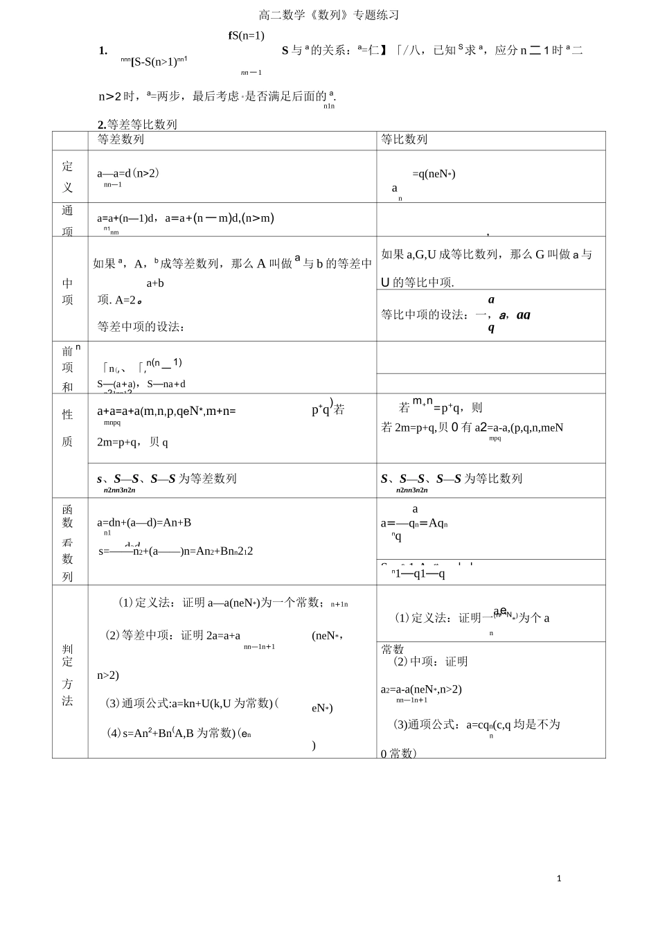 (完整)高二数学数列专题练习题_第1页