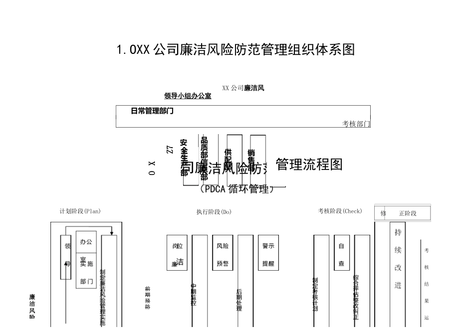 公司廉洁风险防范管理手册_第2页