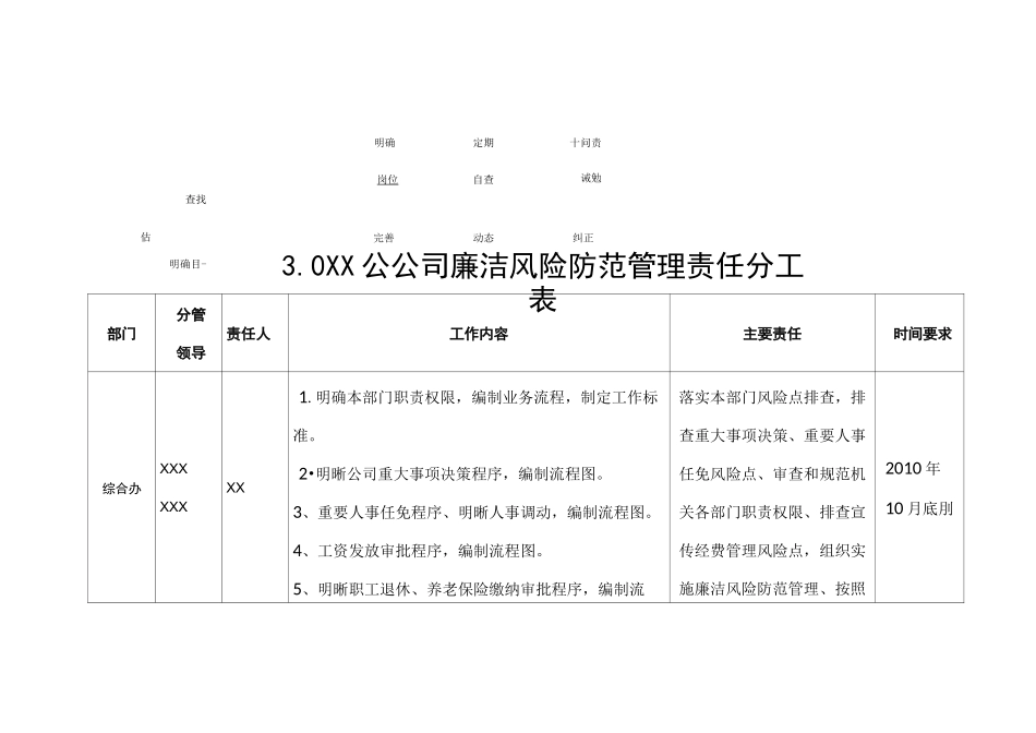 公司廉洁风险防范管理手册_第3页