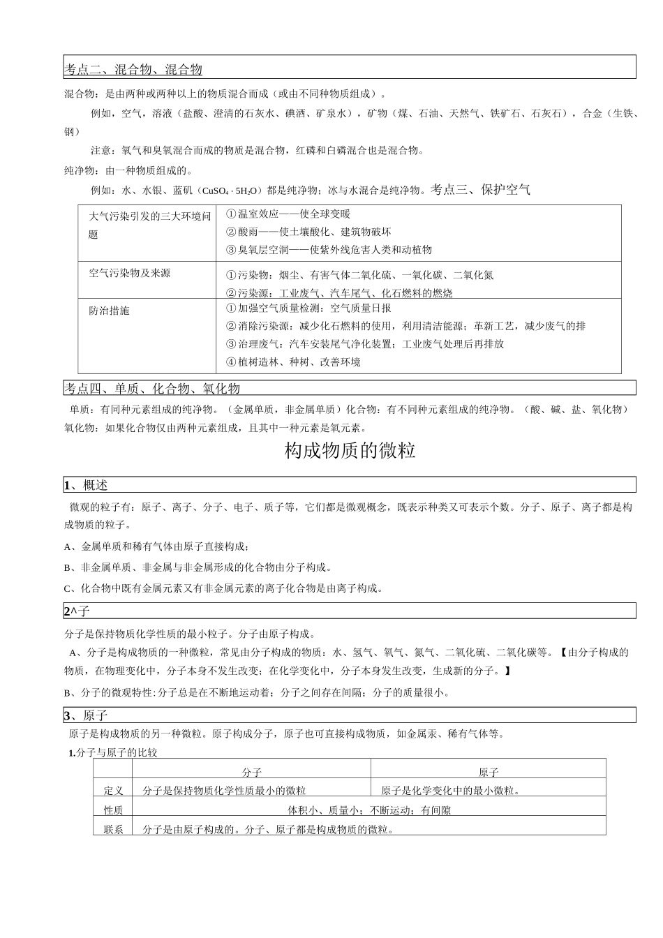 空气、物质的构成 知识点梳理_第2页
