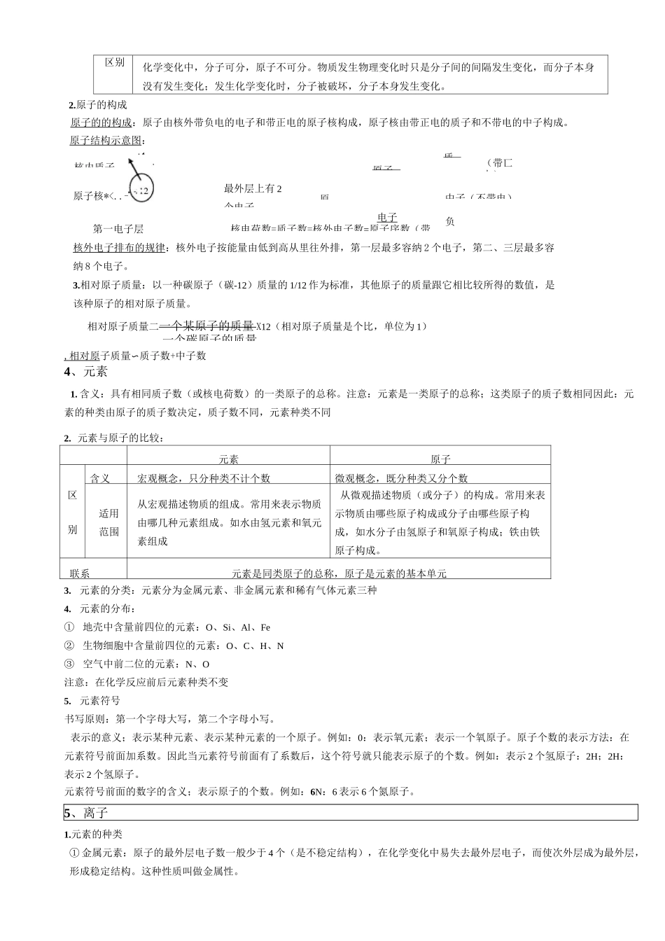 空气、物质的构成 知识点梳理_第3页