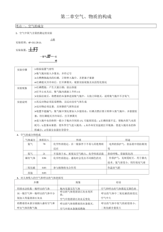 空气、物质的构成 知识点梳理