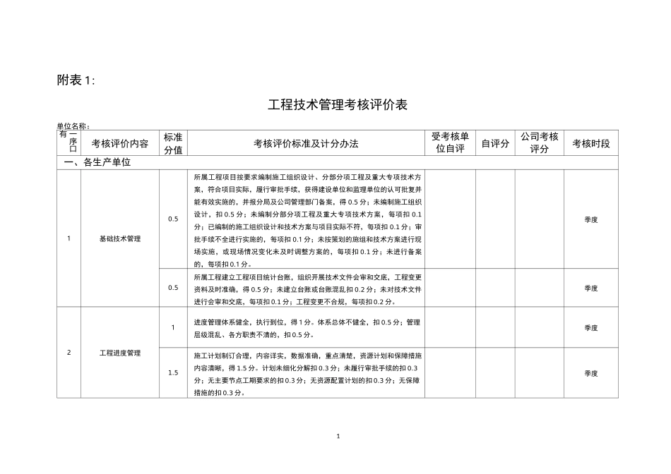 《工程技术管理考核评价表》(格式)_第1页