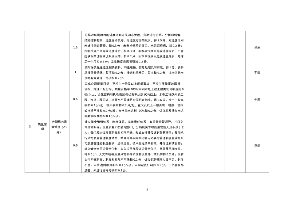 《工程技术管理考核评价表》(格式)_第2页