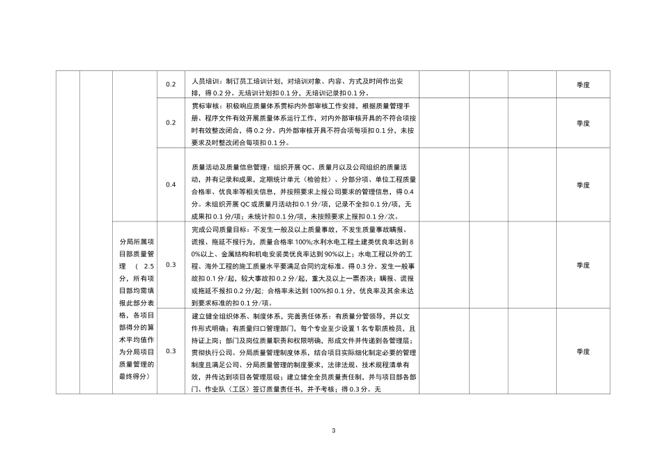 《工程技术管理考核评价表》(格式)_第3页