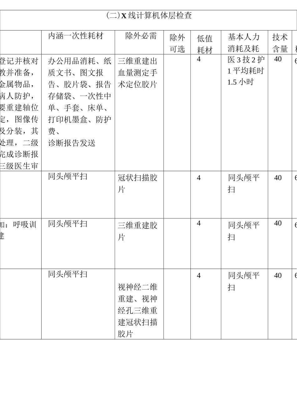 CT扫描收费标准_第1页