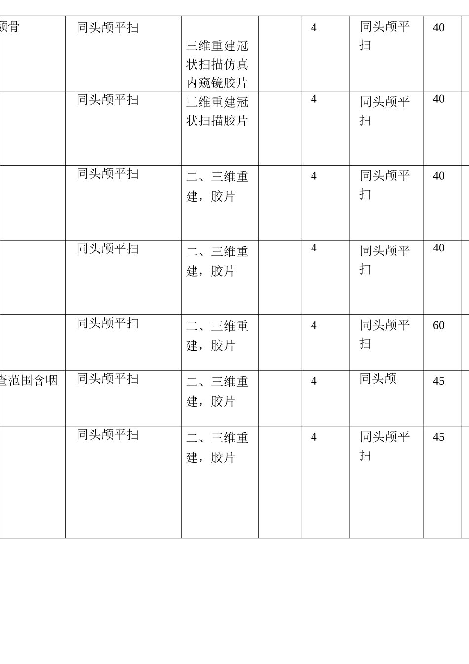 CT扫描收费标准_第2页