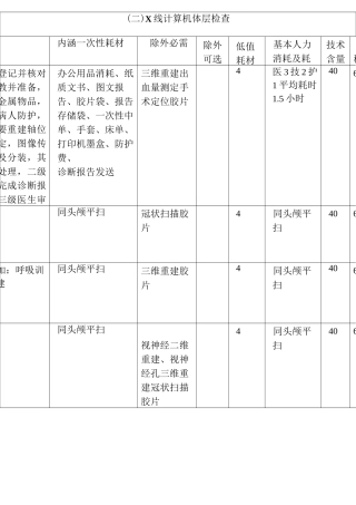 CT扫描收费标准