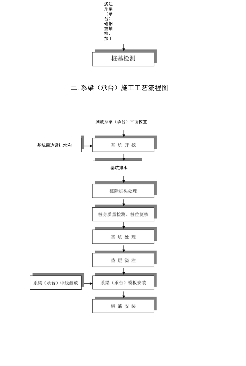 最全施工工艺流程图_第2页