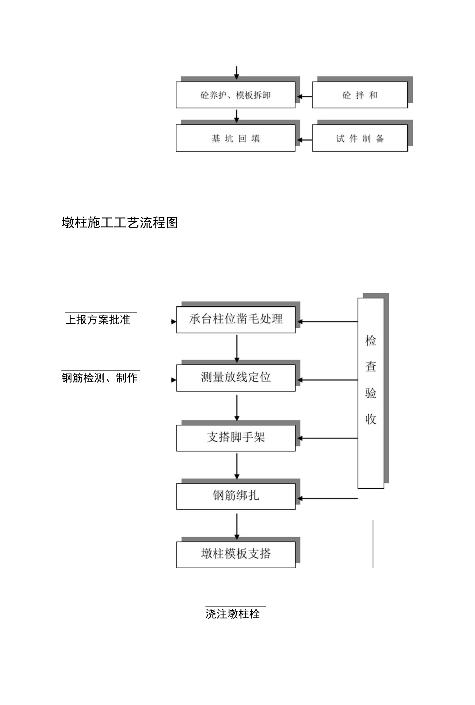 最全施工工艺流程图_第3页