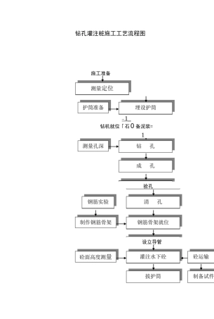 最全施工工艺流程图