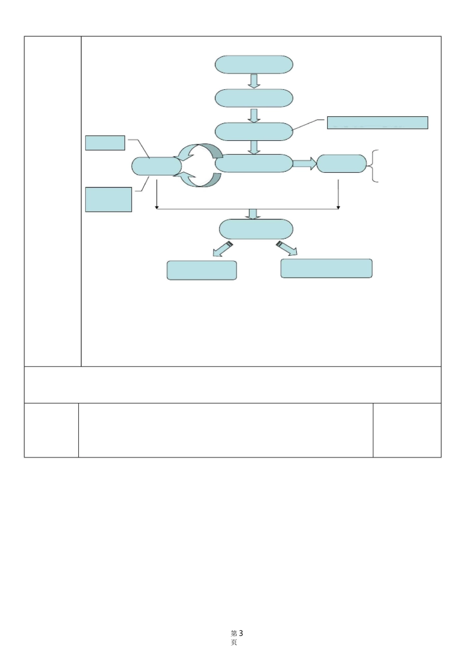 化学键教学设计_第3页