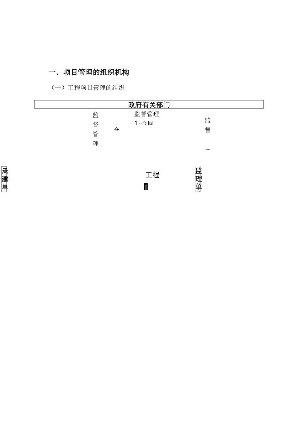 工程项目管理方案及措施_第2页