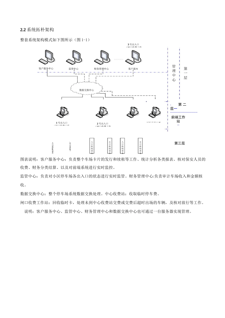 停车场管理系统设计方案_第3页