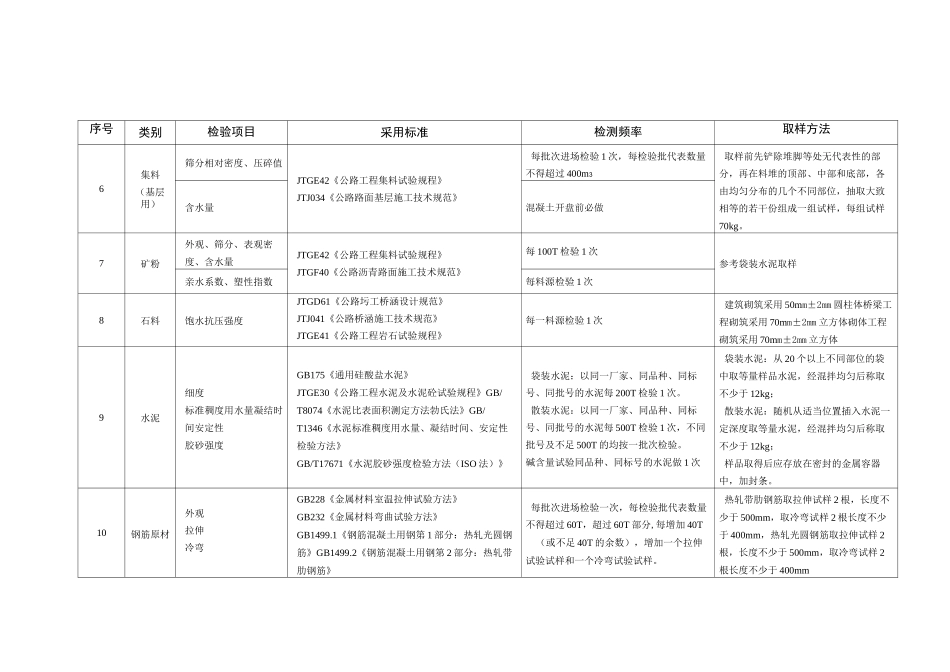 市政工程试验检测项目及频率_第3页