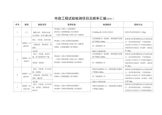 市政工程试验检测项目及频率
