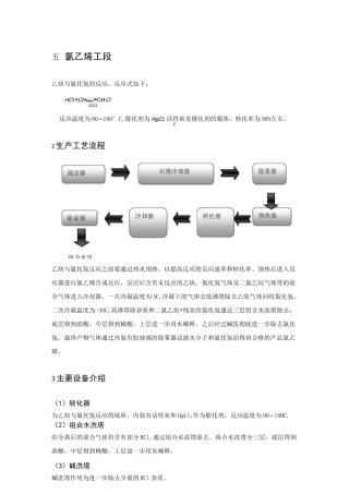 聚氯乙烯的合成