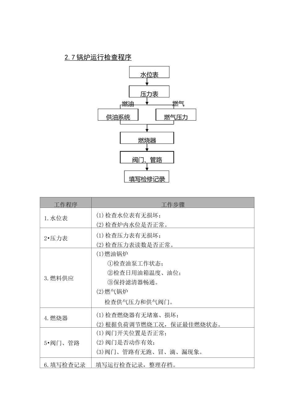 燃气锅炉操作培训.._第2页