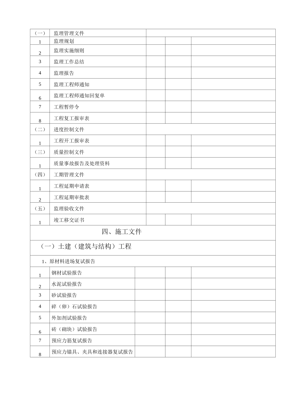建筑工程竣工档案移交目录_第3页