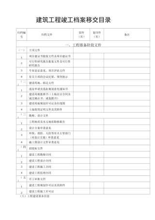 建筑工程竣工档案移交目录
