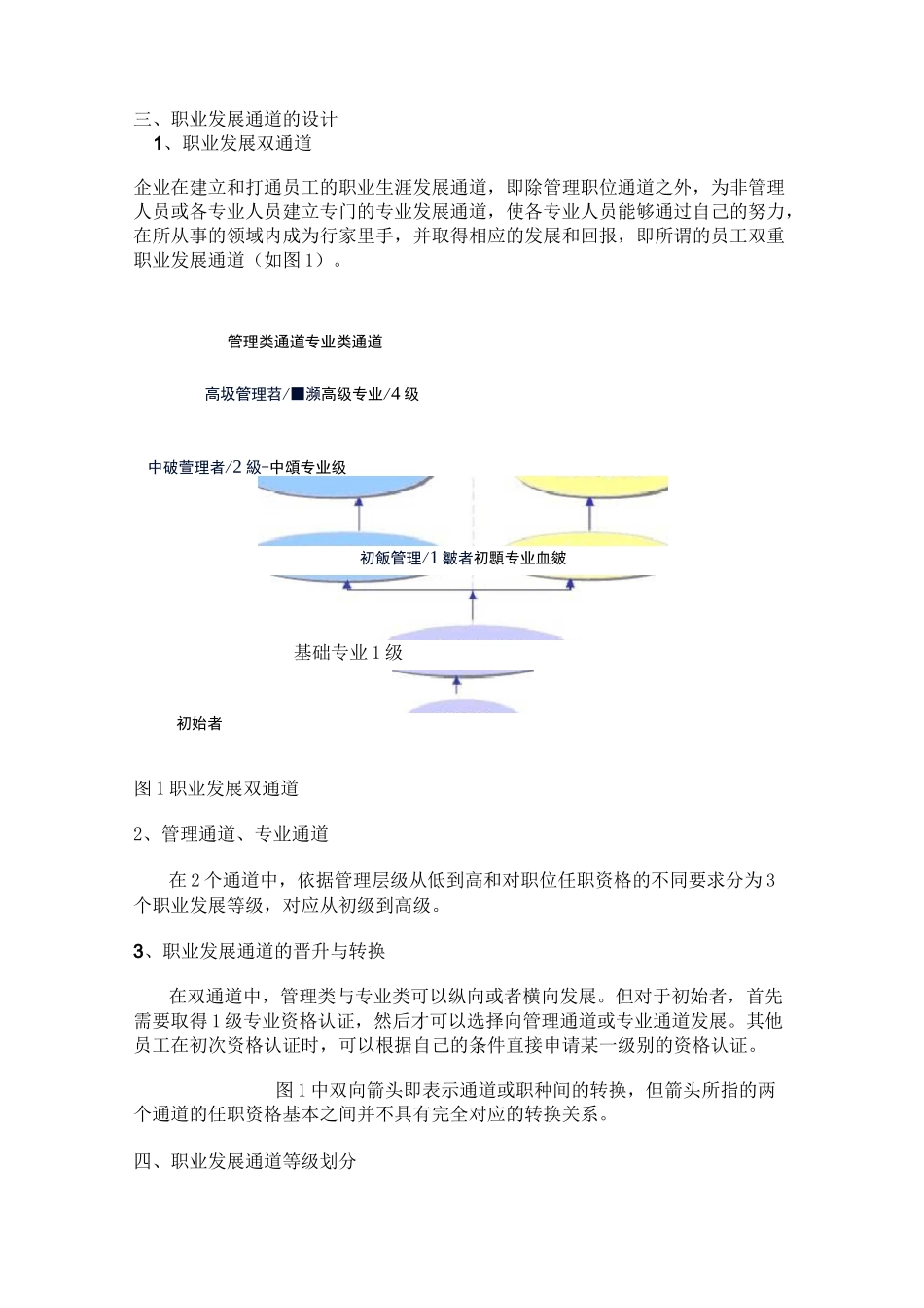 集团员工职业发展通道_第2页