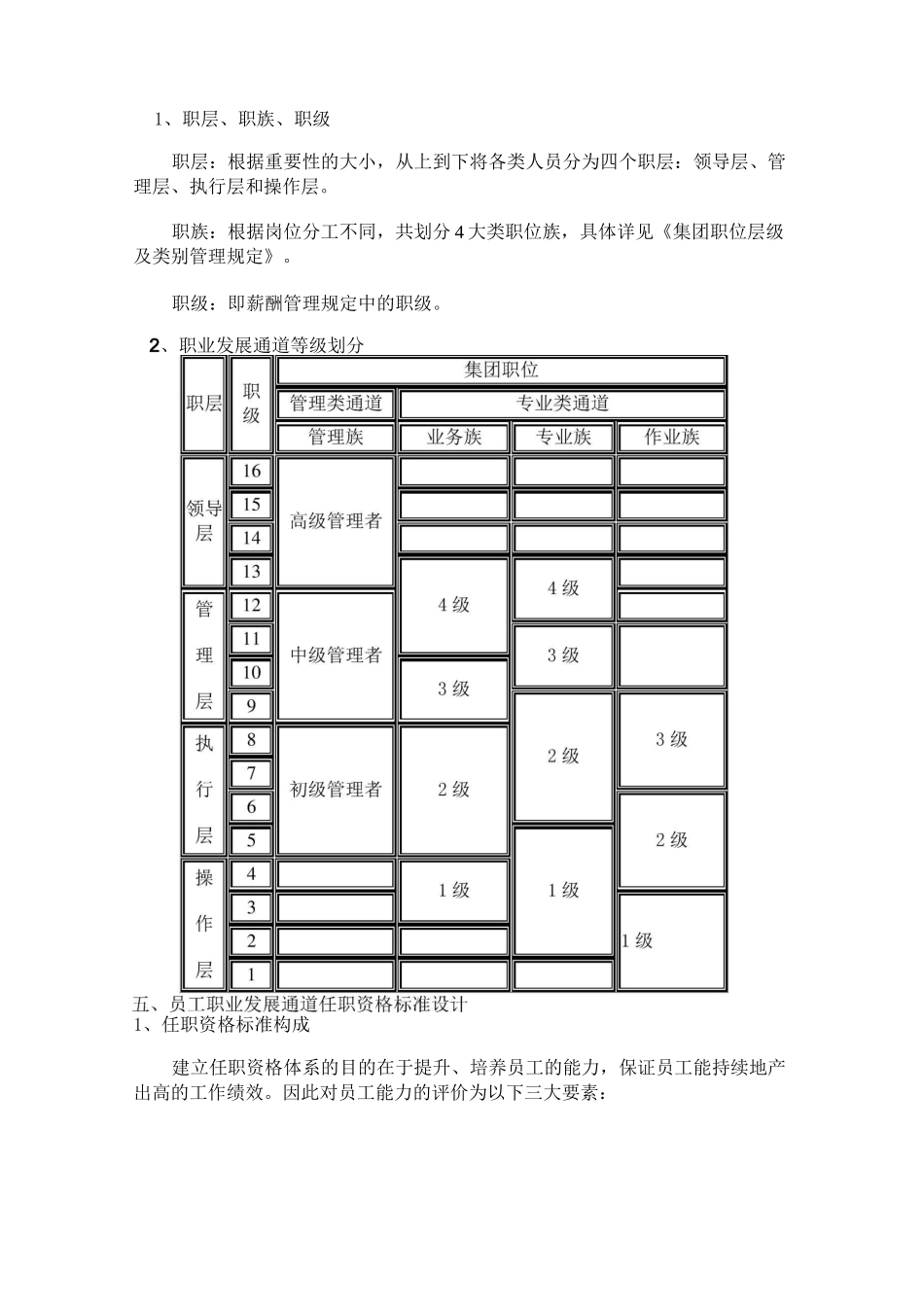 集团员工职业发展通道_第3页