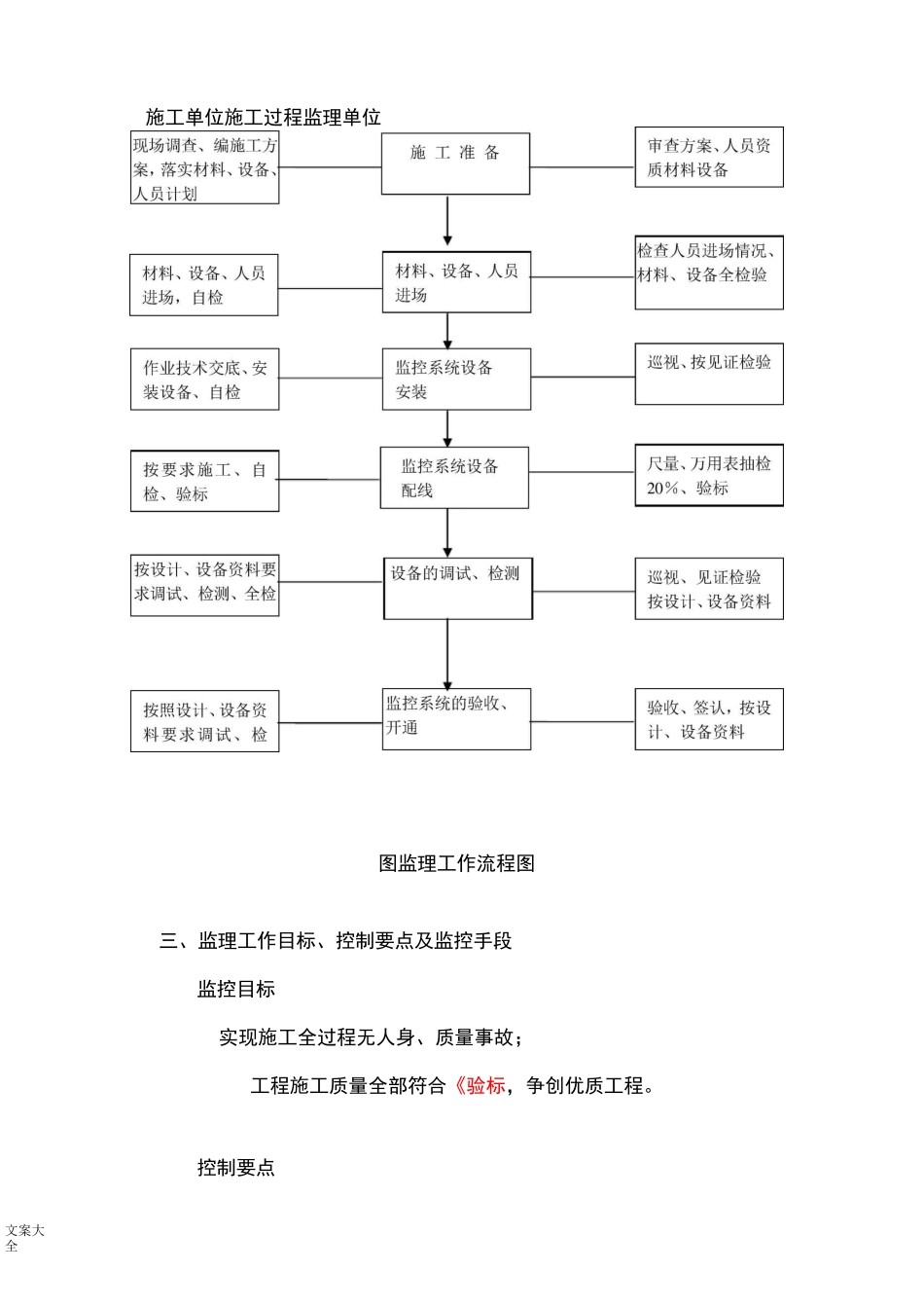 综合视频监控地监理监控要点(详细)_第3页