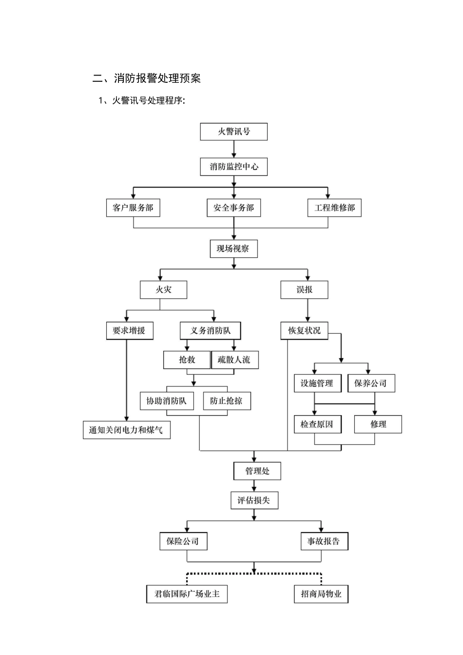 物业紧急事件处理预案_第2页