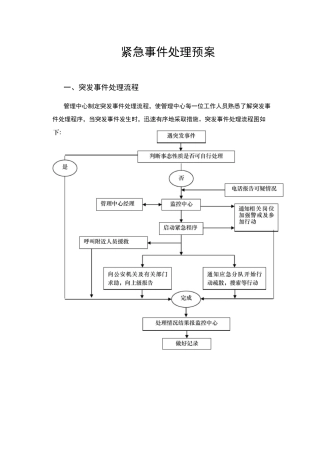 物业紧急事件处理预案