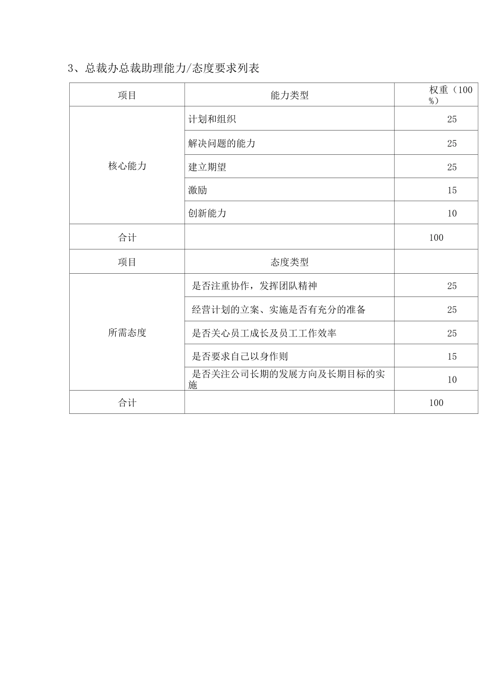总裁办绩效考核指标_第3页
