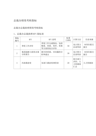 总裁办绩效考核指标