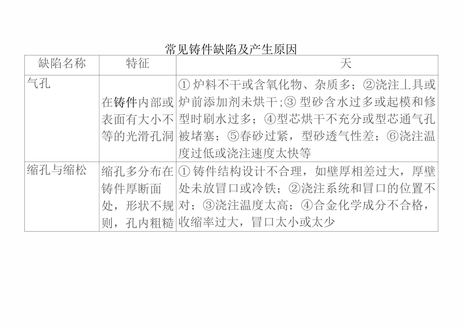 铸造铸件常见缺陷讲解_第2页