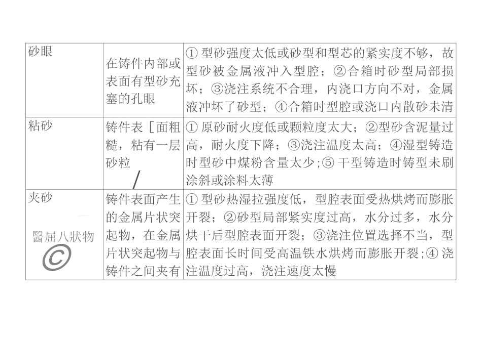 铸造铸件常见缺陷讲解_第3页