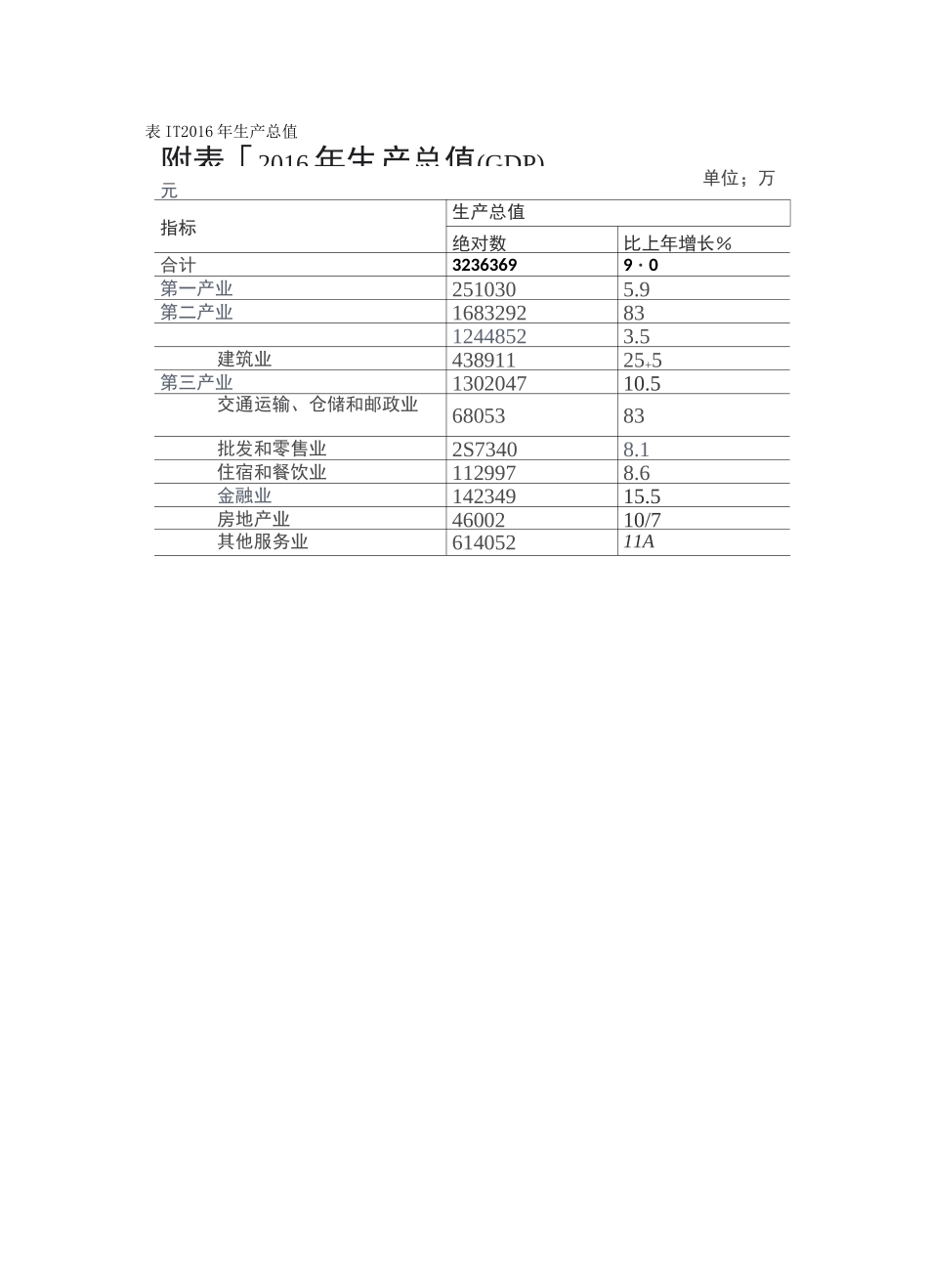 楚雄市交通运输规划_第3页