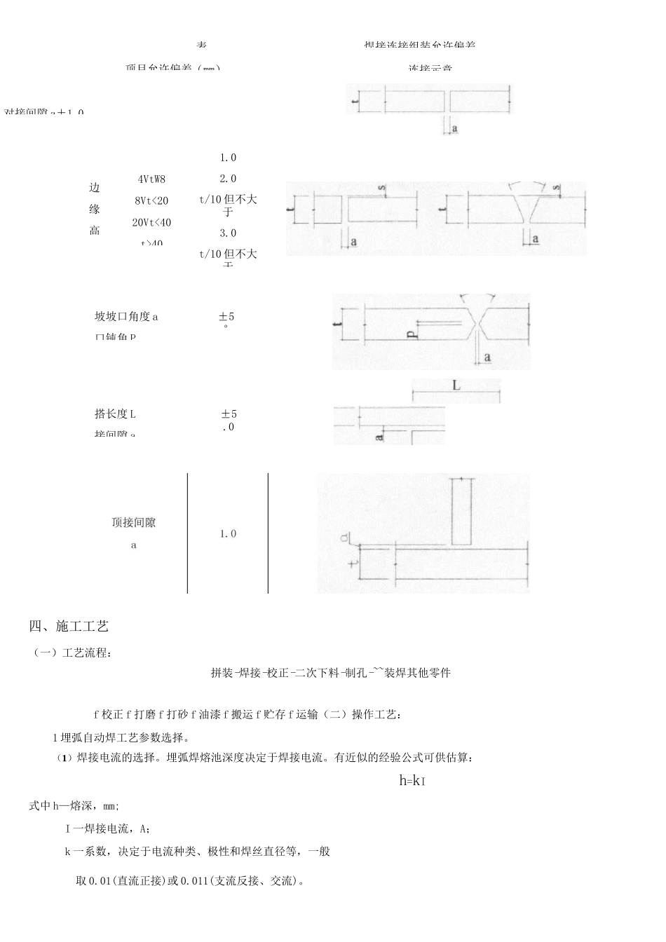 埋弧自动焊施工方案_第2页