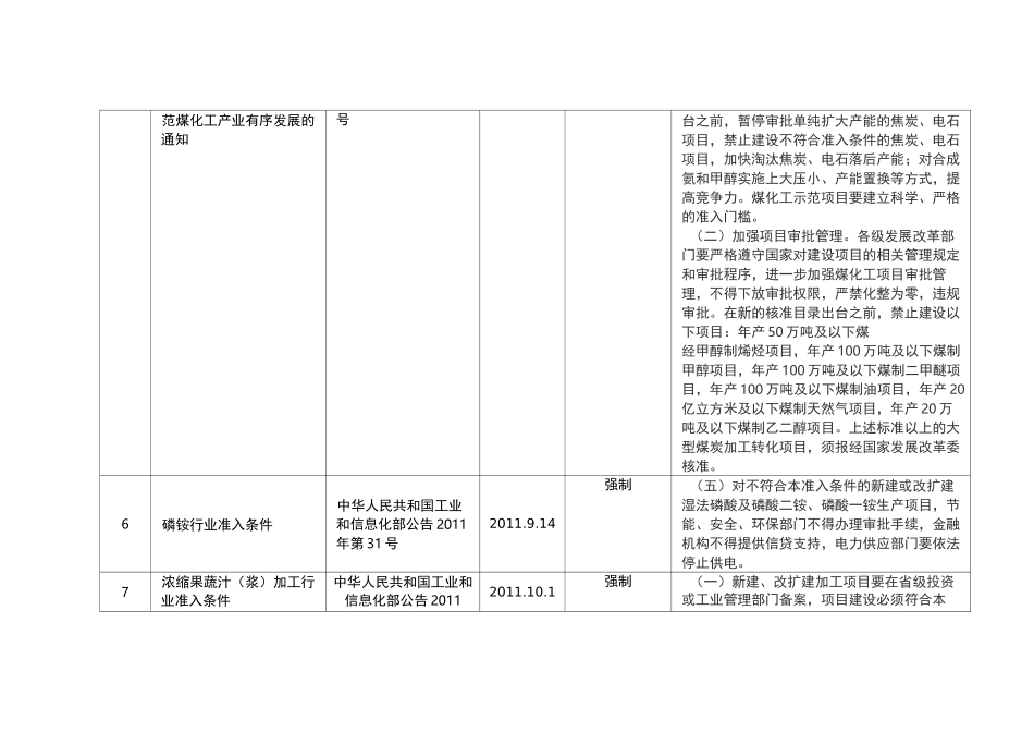 62个行业准入条件_第2页