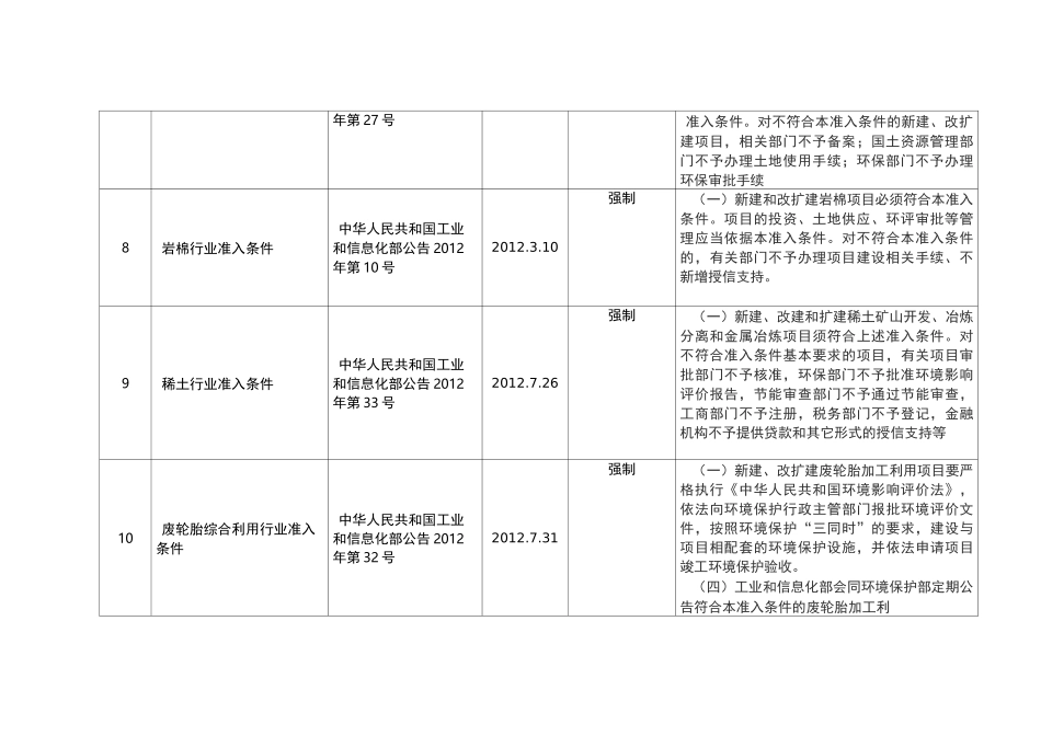 62个行业准入条件_第3页