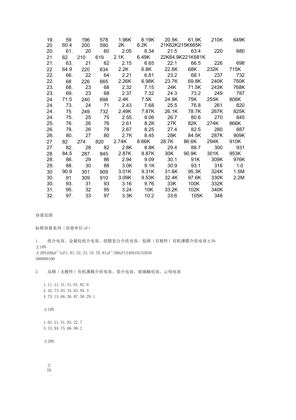 电阻电容标准值_第2页