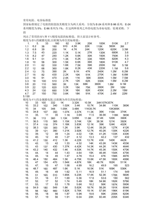 电阻电容标准值