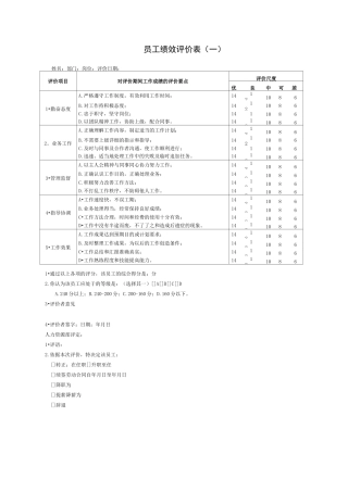 员工绩效评价表(25种)