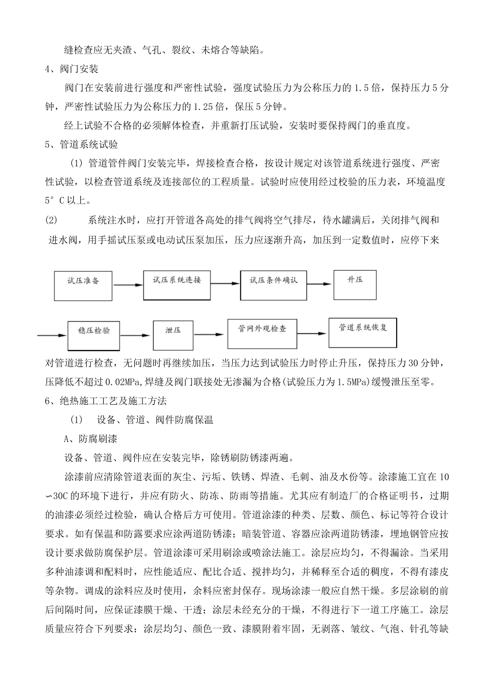 换热站工程施工组织设计_第3页