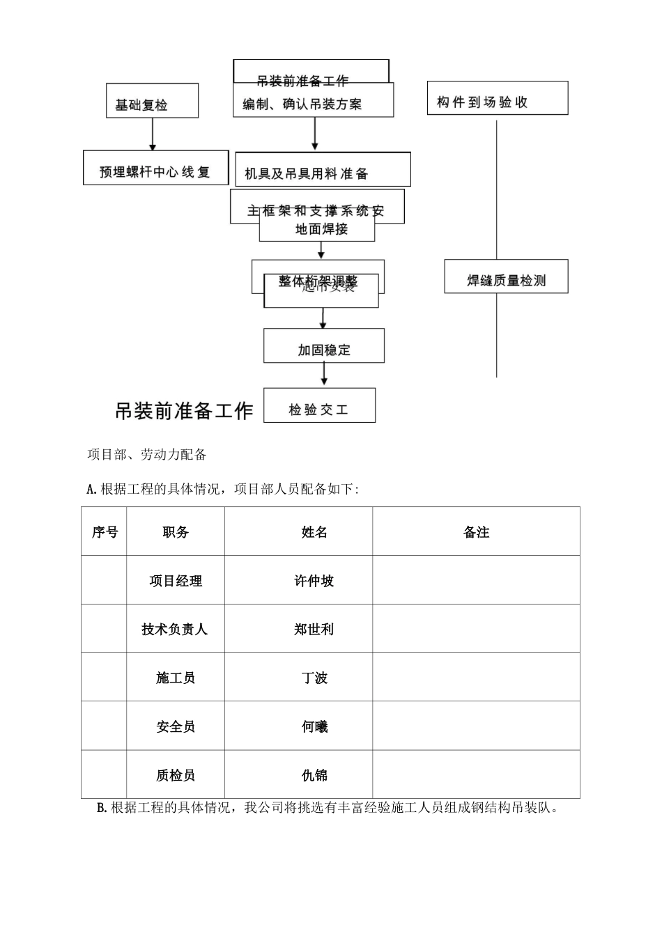 钢结构桁架吊装方案_第2页